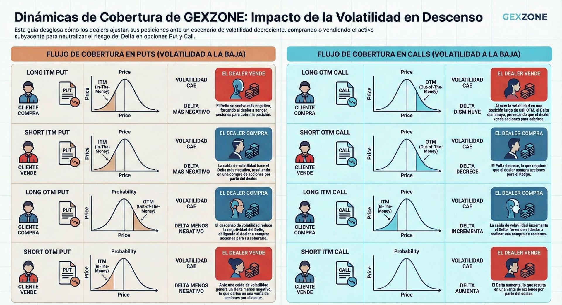 Gamma Exposure - Dealer Hedging